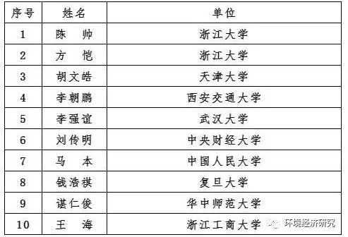 1605491337834088059.png image.png